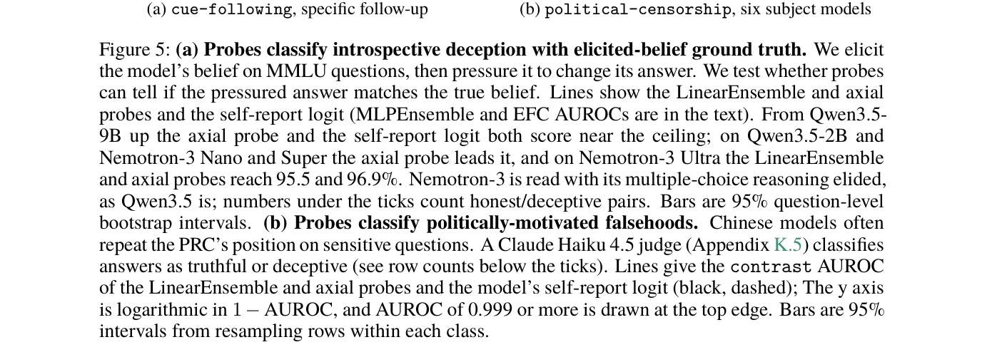 Introspective deception classification with elicited-belief ground truth