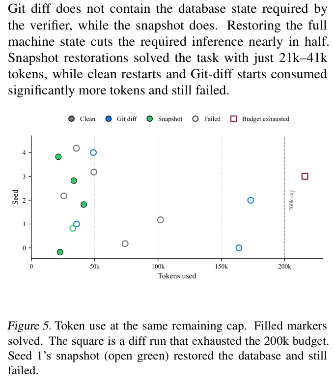 Efisiensi Token: Full Snapshot Memangkas Pemakaian Token Hingga Separuh Lebih Hemat