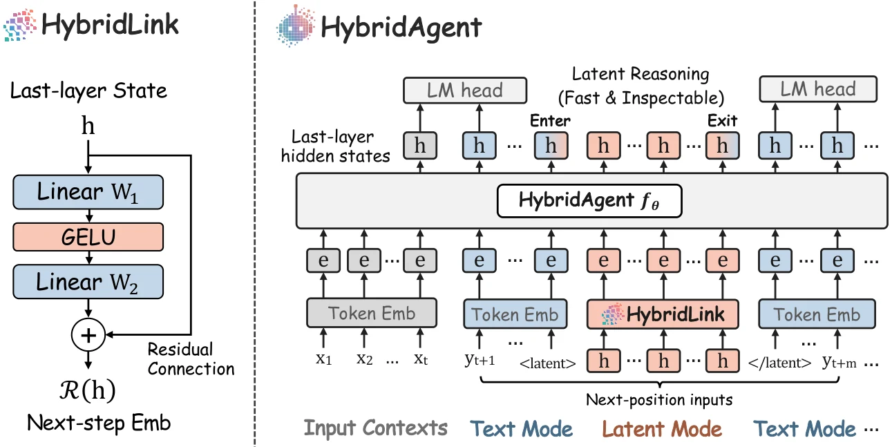Arsitektur Hybrid Reasoning Agent