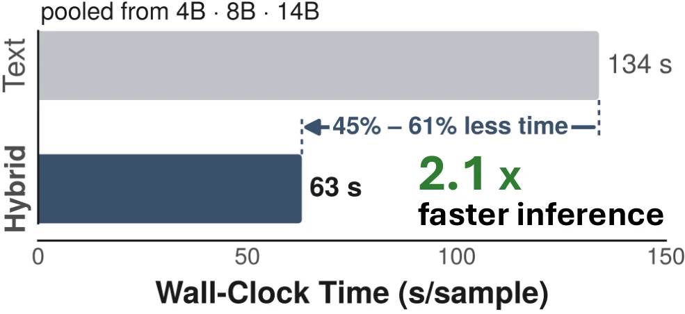 Wall-Clock Speedup