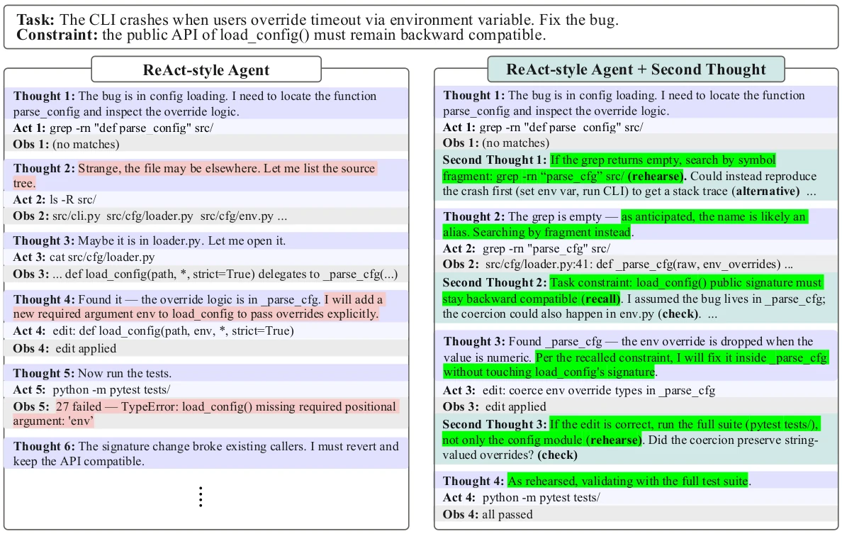 Perbandingan Kasus Bug Fixing: Vanilla ReAct Mengalami Kegagalan Backward Compatibility vs Second Thought yang Mencegah Regresi