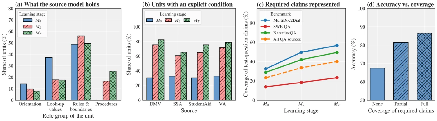 Evolusi Isi Representasi Source Model dari M0 ke MT