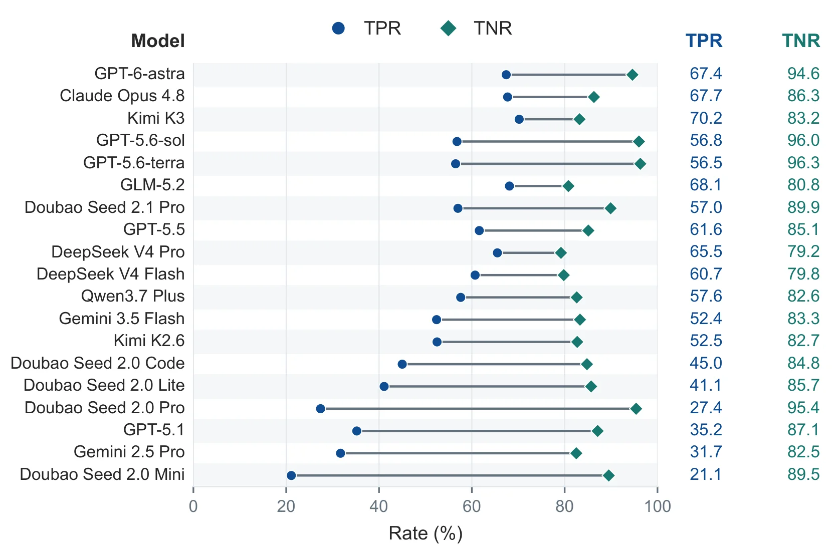 Jurang Antara TPR dan TNR pada Model Frontier